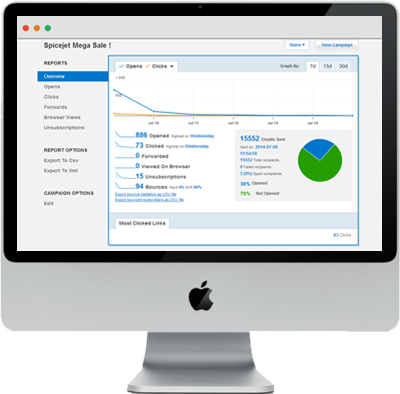Key benefits of email marketing best practices Key benefits of email marketing best practices